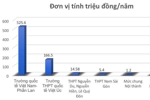 truong quoc te viet nam phan lan kham pha co hoi giao duc toan dien 6772344de8f6e