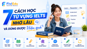 học từ vựng IELTS