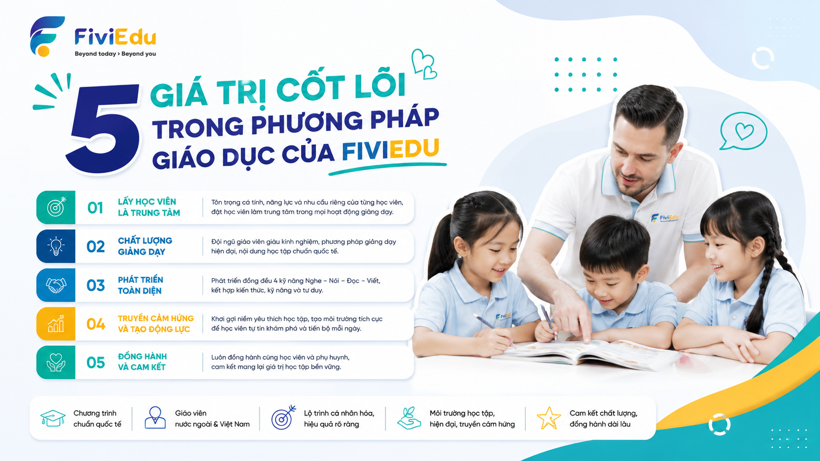 5 Giá Trị Cốt Lõi