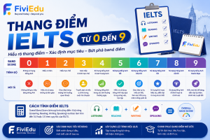 Thang điểm IELTS từ 0 đến 9