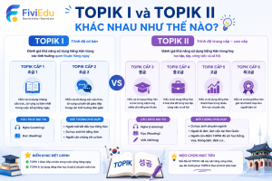 Luyện thi TOPIK từ đâu? Lộ trình từ mất gốc đến TOPIK 2, TOPIK 3 2 TOPIK I và TOPIK II khác nhau như thế nào?